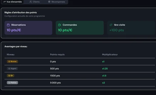 Le programme de fidélité du restaurant : les règles d'attribution des points (10 points par euro, 100 points offerts à la première visite) et les quatre niveaux, de Bronze à Platine, avec leur multiplicateur.